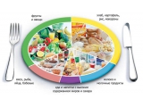 Бизнесцентр - иконка «питание» в Амурске